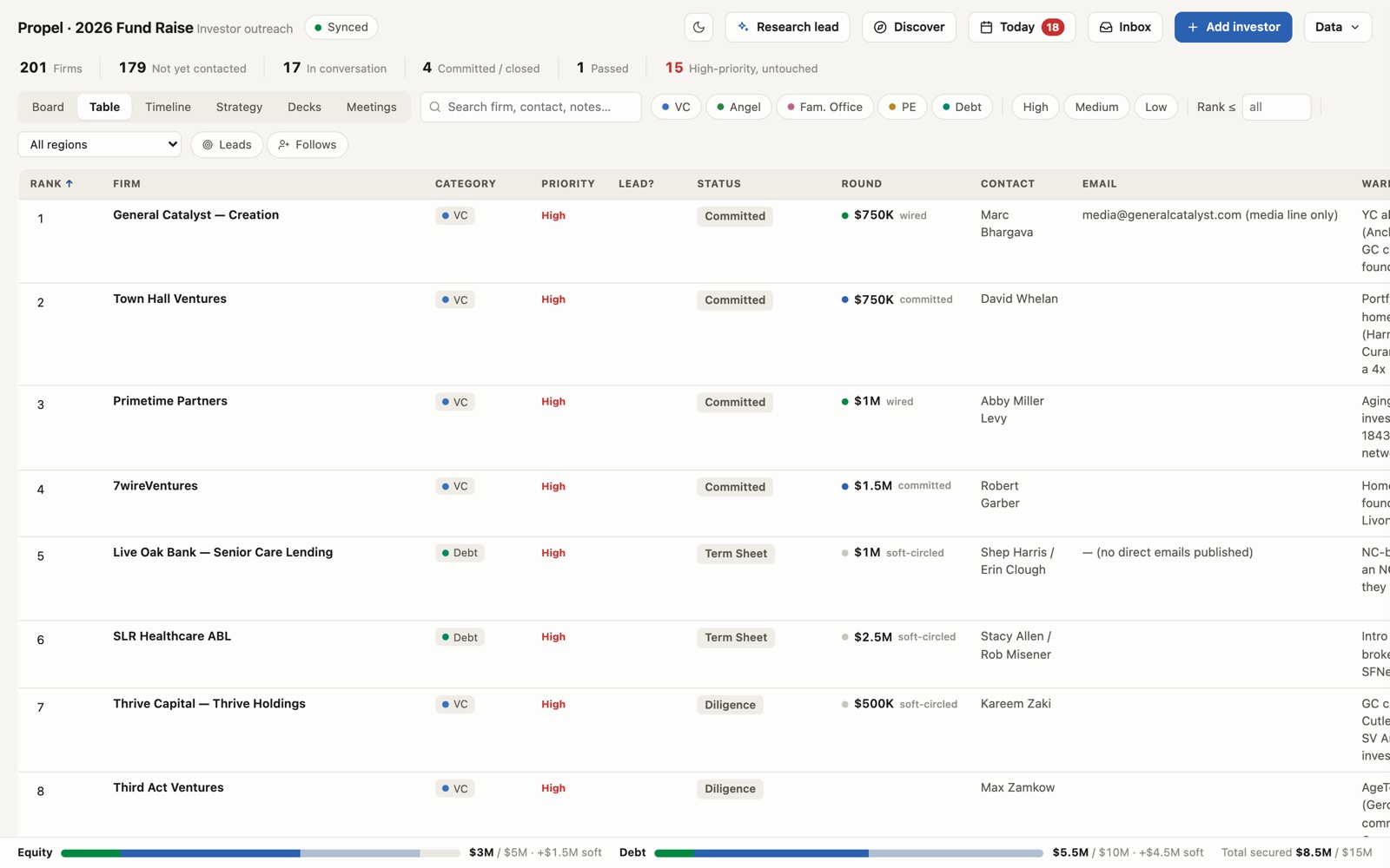 Sortable table view of the investor pipeline